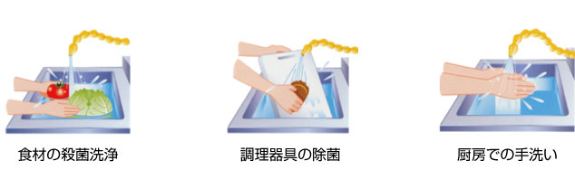 食材の殺菌洗浄,調理器具の除菌,厨房での手洗い